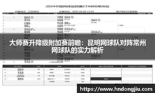 大师赛升降级附加赛前瞻：昆明网球队对阵常州网球队的实力解析