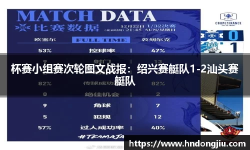 杯赛小组赛次轮图文战报：绍兴赛艇队1-2汕头赛艇队