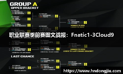 职业联赛季前赛图文战报：Fnatic1-3Cloud9
